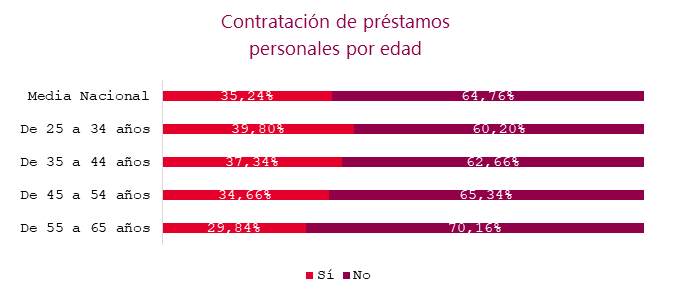 2023 03 13 14 17 03 230313 NdP I Observatorio sobre Vivienda y Sostenibilidad UCI NACIONAL   Microso