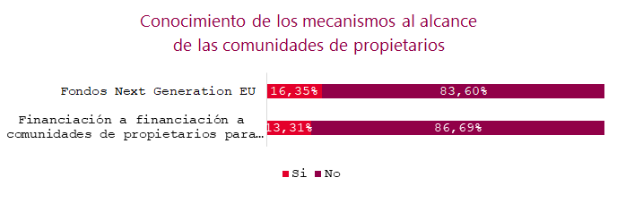 2023 03 13 14 21 25 230313 NdP I Observatorio sobre Vivienda y Sostenibilidad UCI NACIONAL   Microso