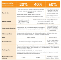 2023 03 27 14 11 24 Guía de AISLA sobre las deducciones fiscales por rehabilitación energética
