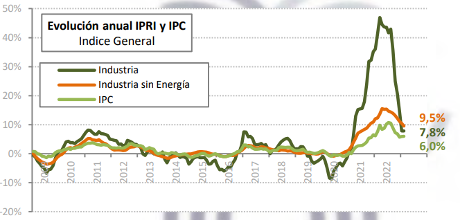 2023 04 05 12 18 24 Informe Coyuntura CEPCO Marzo 2023