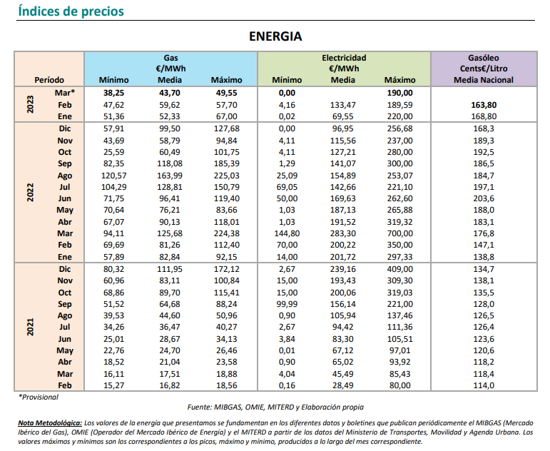 2023 04 05 12 19 25 Informe Coyuntura CEPCO Marzo 2023