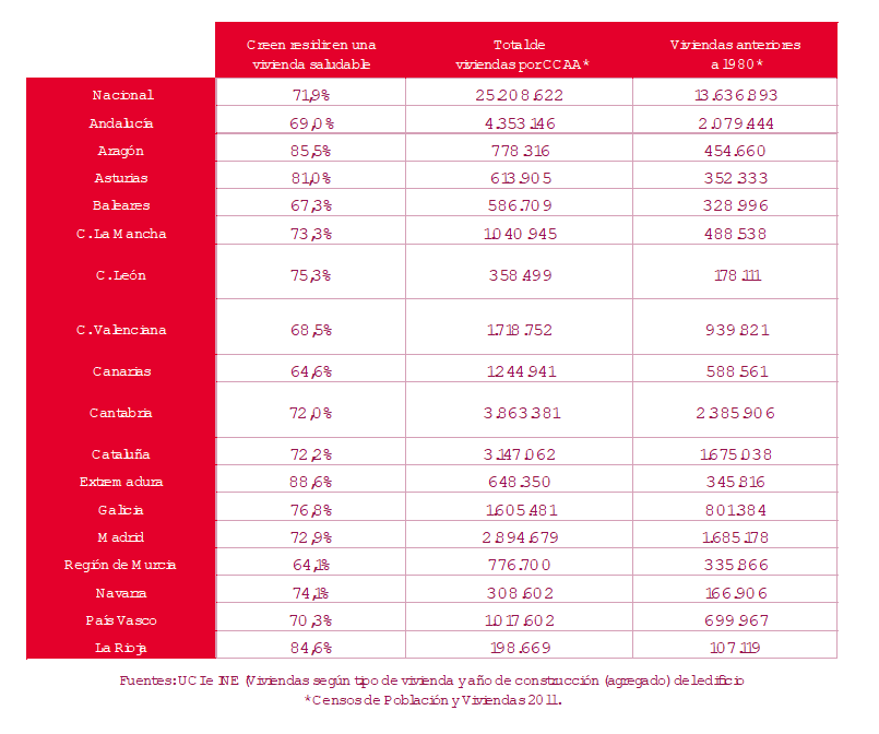 2023 04 10 10 55 06 230405 NdP ObservatorioUCI El 72 de los propietarios de vivienda cree vivir en u