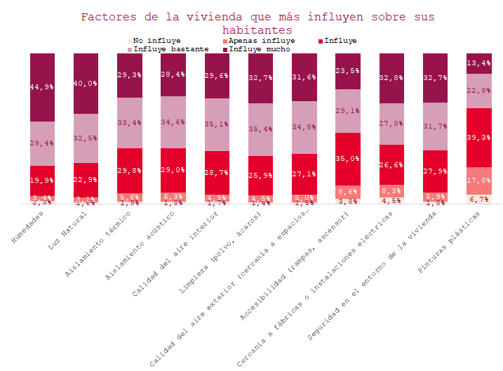 2023 04 10 10 55 42 230405 NdP ObservatorioUCI El 72 de los propietarios de vivienda cree vivir en u