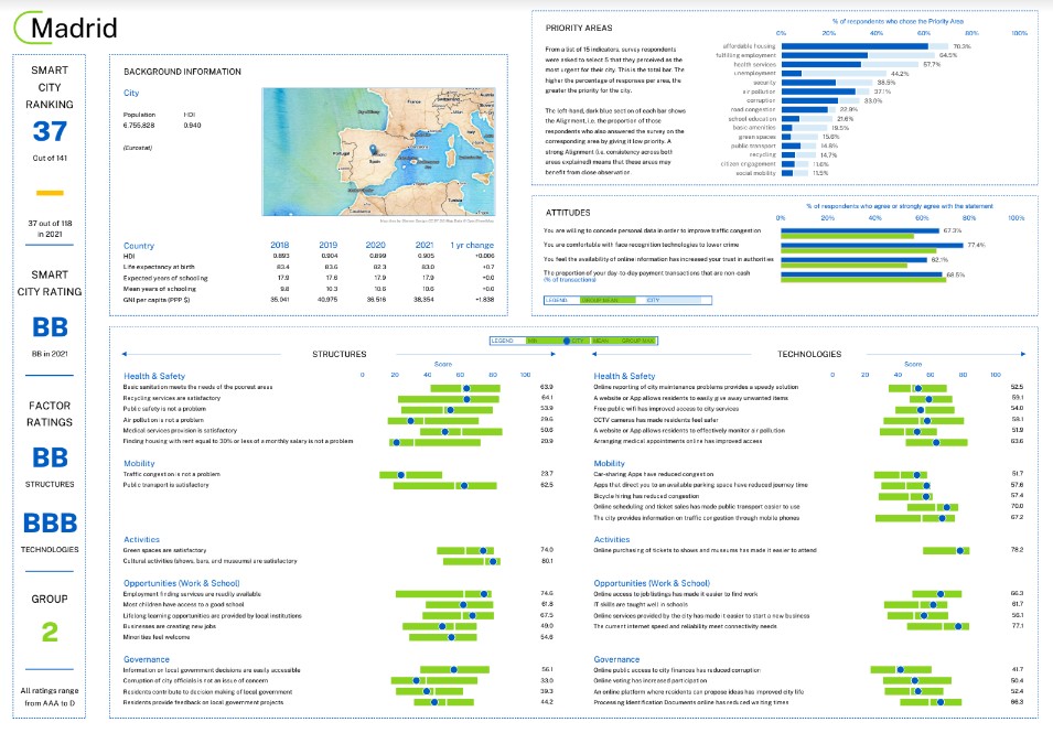 2023 04 11 13 50 27 Fwd  NdP Cuatro ciudades espau00f1olas en la nueva ediciu00f3n del Ranking de Ciudades I