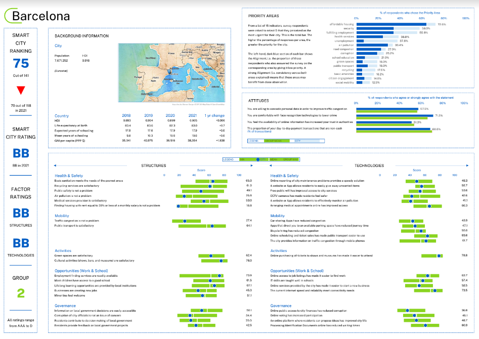 2023 04 11 13 53 58 Fwd  NdP Cuatro ciudades espau00f1olas en la nueva ediciu00f3n del Ranking de Ciudades I