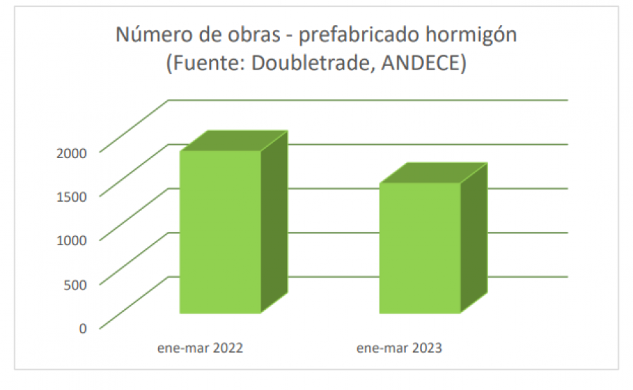 2023 04 13 21 12 42 NP ANDECE prefabricado hormigon datos 2022 por CCAA