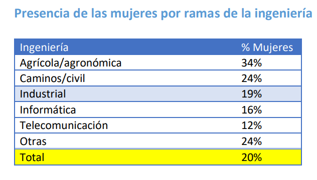 2023 04 14 12 03 10 NP Ingenieros Anteproyecto