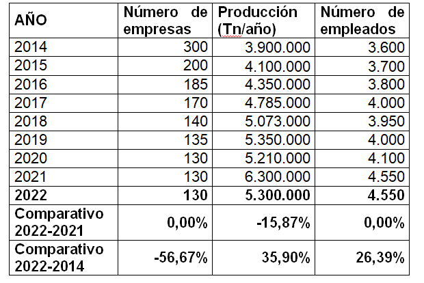 2023 04 24 15 18 09 NP.  Datos y situaciu00f3n sector Ladrillos y Tejas au00f1o 2022 2023 (2)   Microsoft Wo