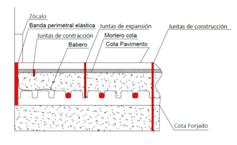 2023 05 03 13 37 39 ARTICULO TECNICO FEGECA NUEVA UNE 1264 (Solo lectura)   Microsoft Word