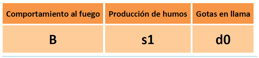 2023 05 12 17 09 26 Articulo Impregnante XWC5AA1  Ignu00edfugo Euroclase [Modo de compatibilidad]   Micr