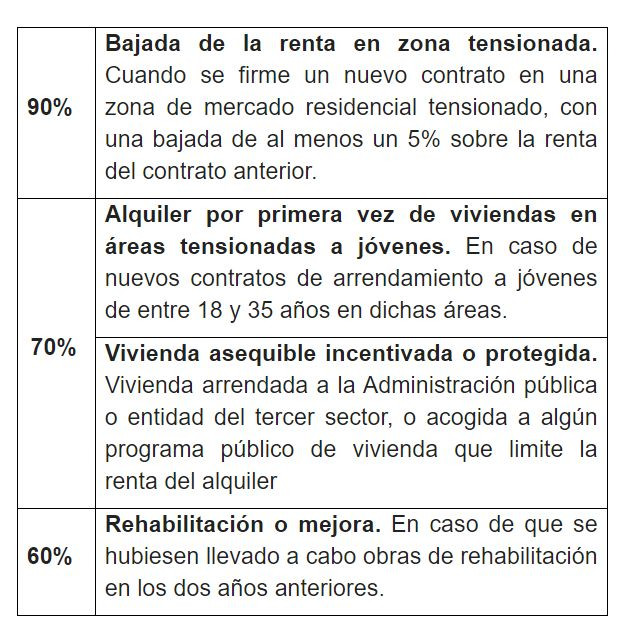 Vivienda ley