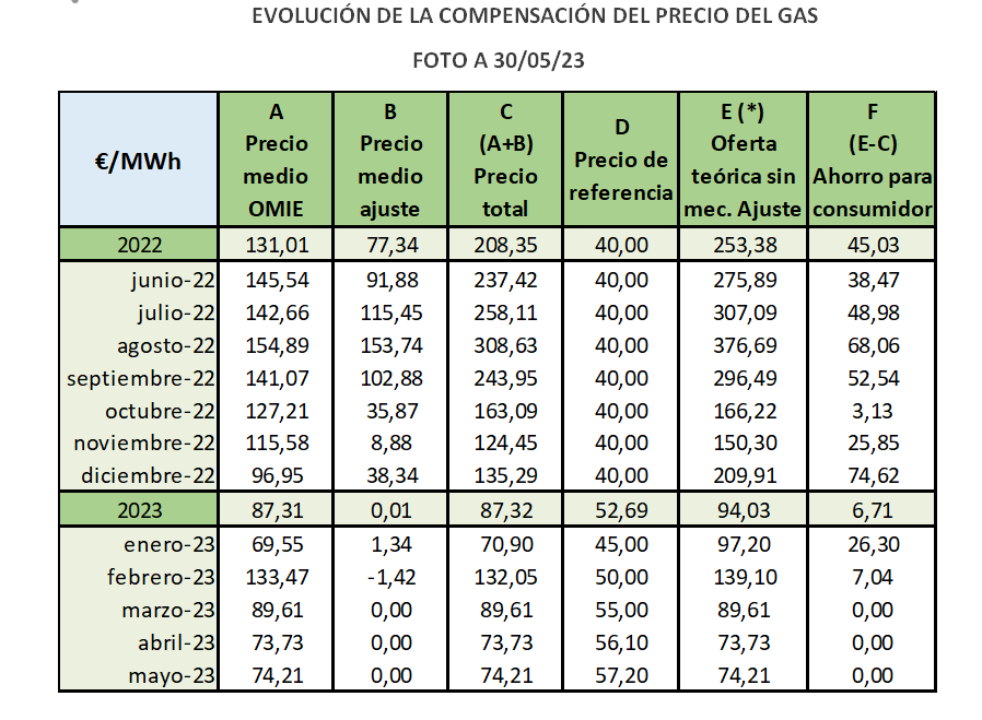 2023 06 05 14 05 44 AEGE BARu00d3METRO ENERGu00c9TICO EN ESPAu00d1A 05 23   Microsoft Word