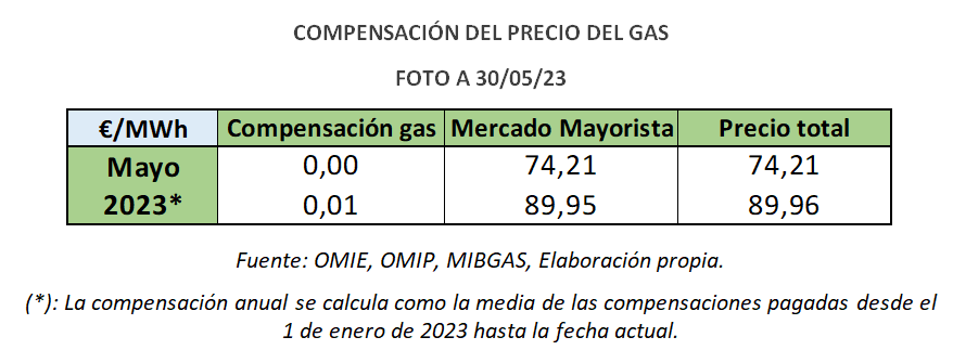 2023 06 05 14 09 11 AEGE BARu00d3METRO ENERGu00c9TICO EN ESPAu00d1A 05 23   Microsoft Word