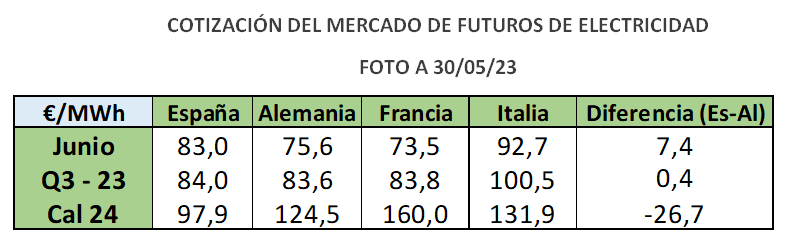 2023 06 05 14 11 00 AEGE BARu00d3METRO ENERGu00c9TICO EN ESPAu00d1A 05 23   Microsoft Word