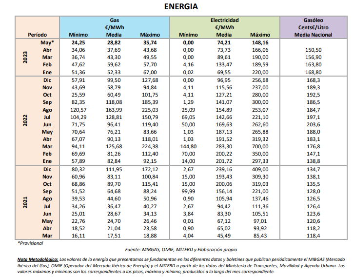 2023 06 06 15 52 23 Informe Coyuntura CEPCO Mayo 2023