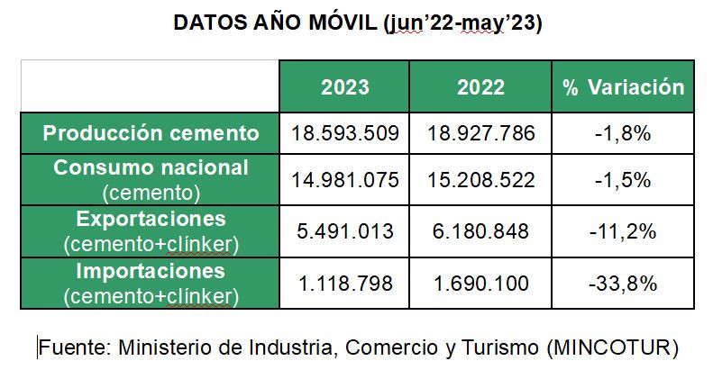 Cemento2