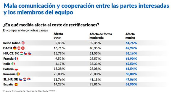 Retrabajo planradar