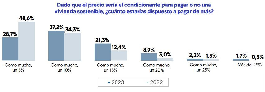 Vivienda2