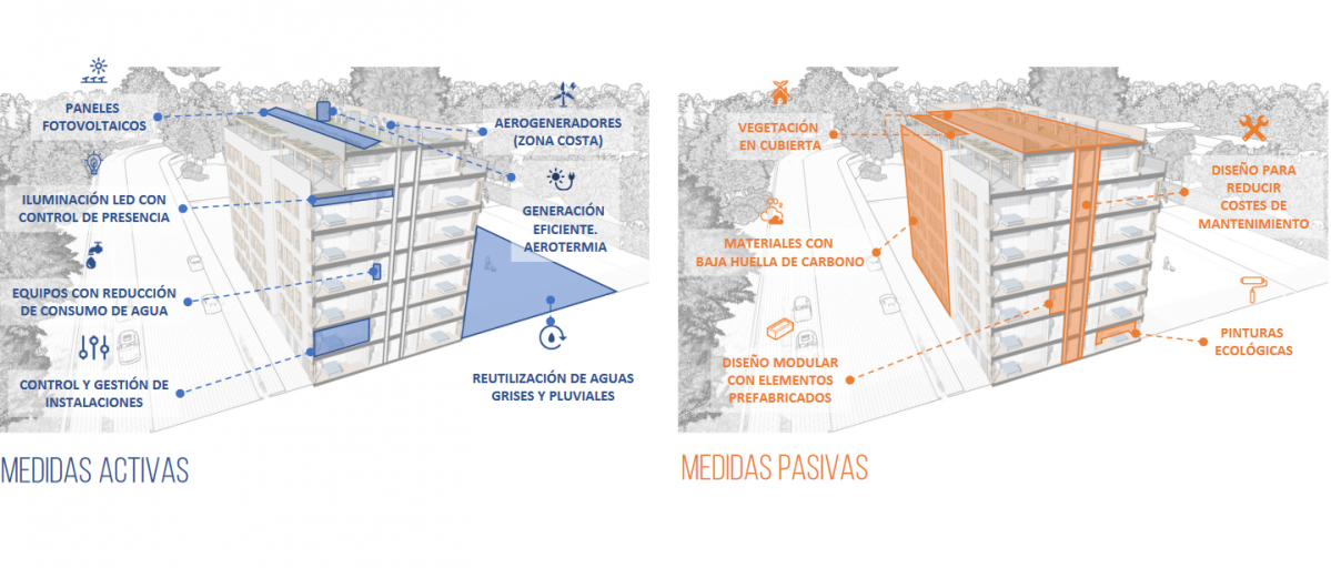 Medidas activas y pasivas