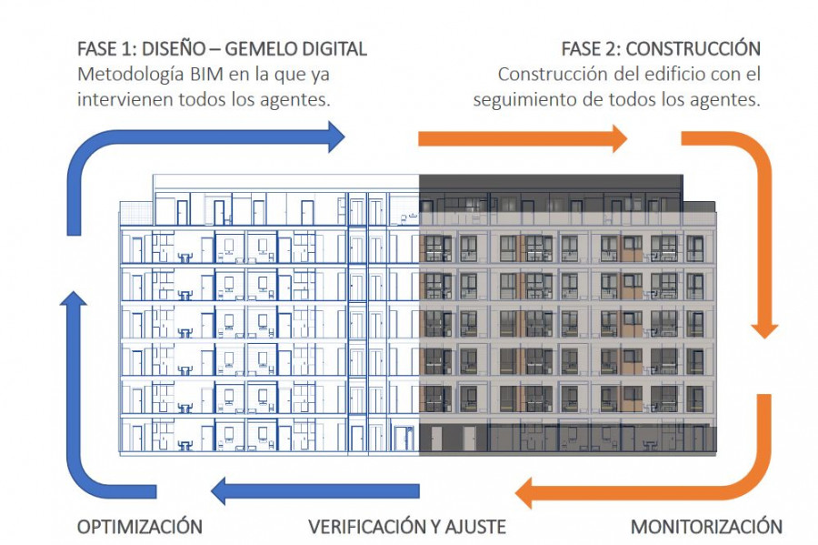 Cluster modelo