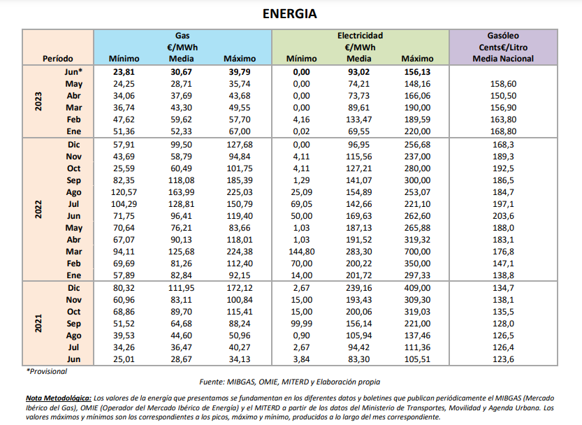 2023 06 30 16 46 09 Informe Coyuntura CEPCO Junio 2023