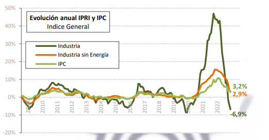 2023 06 30 16 48 36 Informe Coyuntura CEPCO Junio 2023