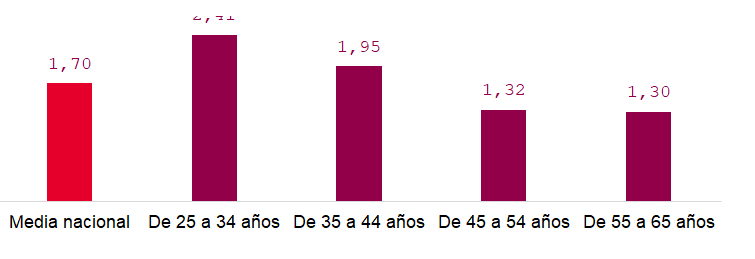 2023 07 07 11 38 22 230706 Hogares conectados  8 de cada 10 espau00f1oles quiere invertir en domu00f3tica pa