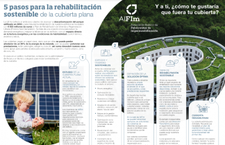 2023 07 14 12 50 59 Fwd  NP. AIFIm acerca al ciudadano los beneficios de rehabilitar una cubierta pl