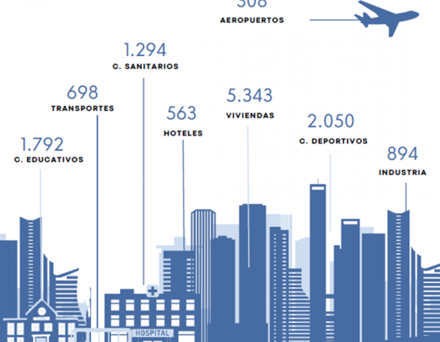 Lugares de obras realizadas
