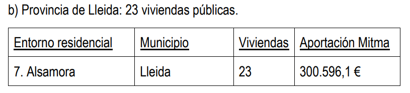 2023 07 24 15 09 04 230724 NP Acuerdo Rehab viviendas Cataluu00f1a PRTR