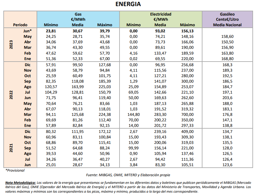 2023 07 27 16 57 06 Informe Coyuntura CEPCO Julio 2023