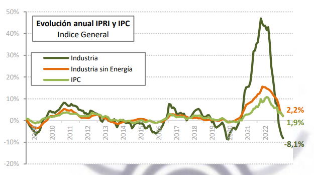 2023 07 27 17 00 08 Informe Coyuntura CEPCO Julio 2023