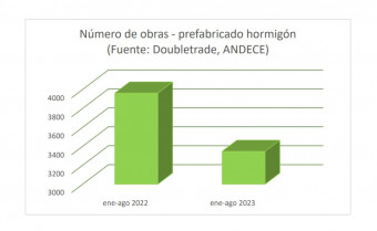 Obrasprefabricado Andece