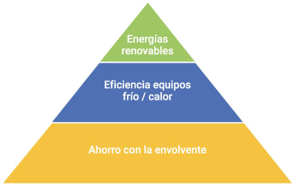 Andimat triangulo energetico