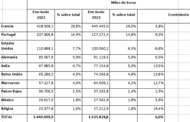 Anieme exportaciones