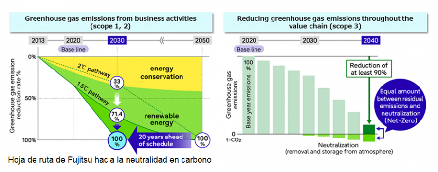2023 09 08 10 48 05 NP Fujitsu accelerates plans to achieve net zero greenhouse gas emissions across