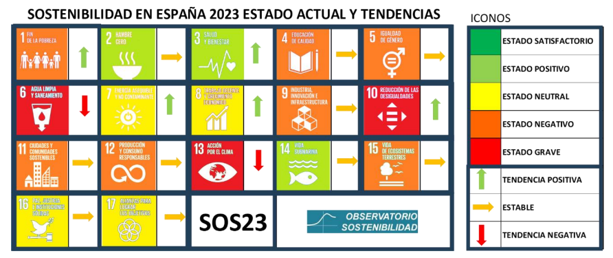 2023 09 15 11 41 43 SOSTENIBILIDAD EN ESPAu00d1A 2022 informe basado en indicadores
