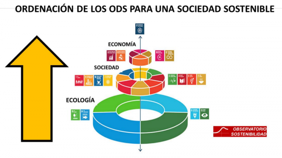 2023 09 15 12 13 17 SOSTENIBILIDAD EN ESPAÑA 2022 informe basado en indicadores