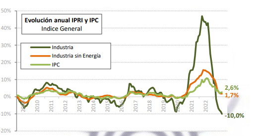 2023 09 29 20 02 57 Informe Coyuntura CEPCO Septiembre 2023