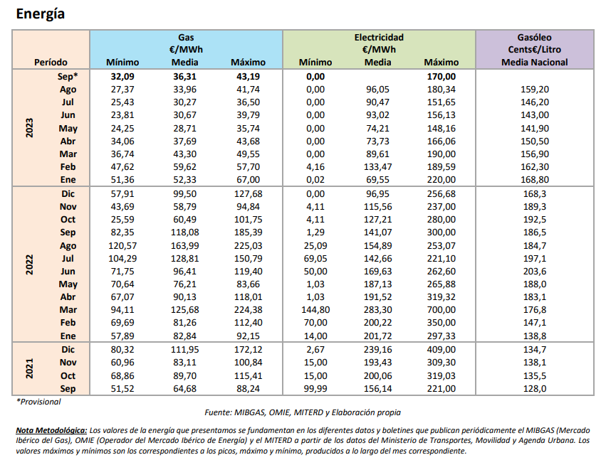 2023 09 29 20 03 51 Informe Coyuntura CEPCO Septiembre 2023