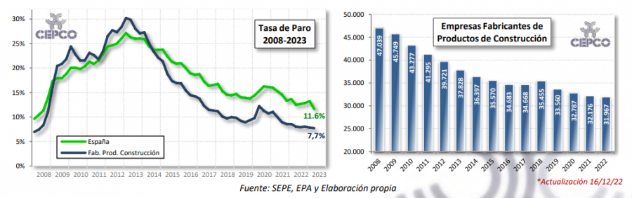 2023 09 29 20 01 34 Informe Coyuntura CEPCO Septiembre 2023