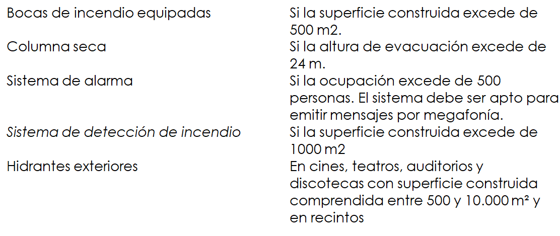 2023 10 09 14 11 19 2023 Consejos y Legislaciu00f3n contra incendios en lugares de Pu00fablica Concurrencia 