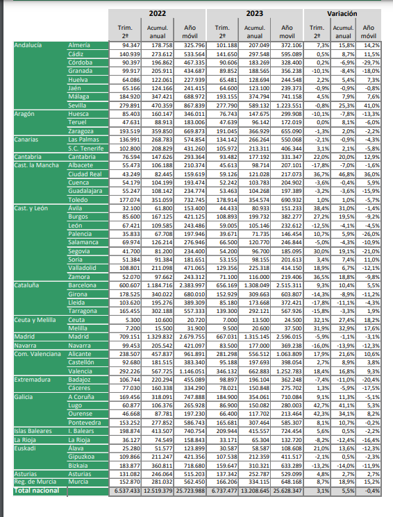 2023 10 10 13 21 24 Trim 2.2023 Informe producciou0301n hormigou0301n ANEFHOP