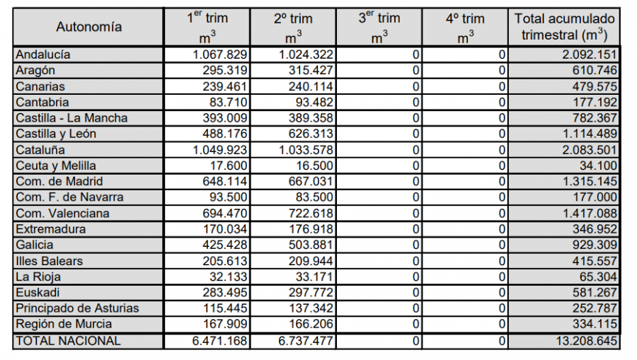 2023 10 10 13 17 48 Trim 2.2023 Informe producción hormigón ANEFHOP