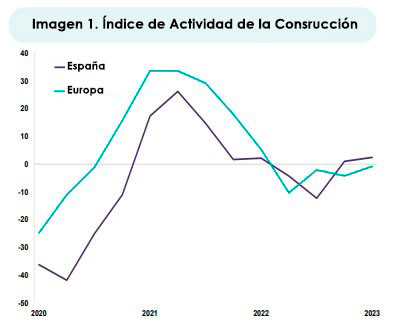 Imagen 1 Q22023