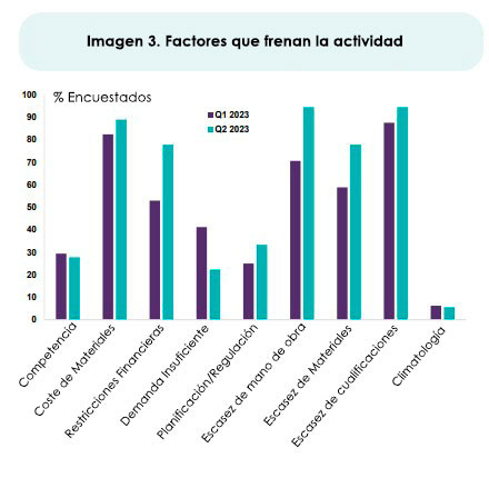 Imagen 3 Q22023