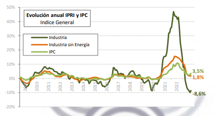 2023 11 02 17 24 00 Informe Coyuntura CEPCO Octubre 2023