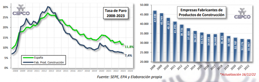2023 11 02 17 26 35 Informe Coyuntura CEPCO Octubre 2023