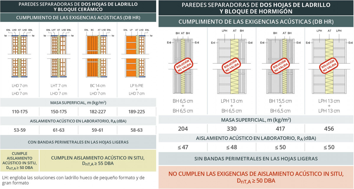 Hispalyt dos hojas