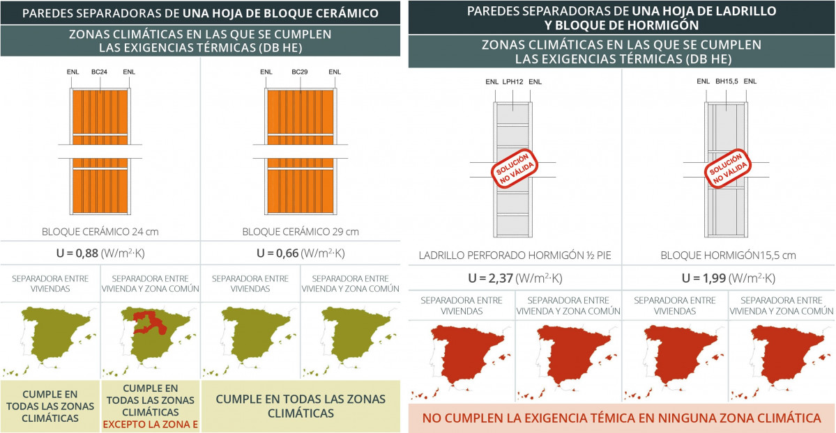 Hisplayt zonasclimaticas